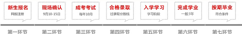 邵陽學院成教報名流程