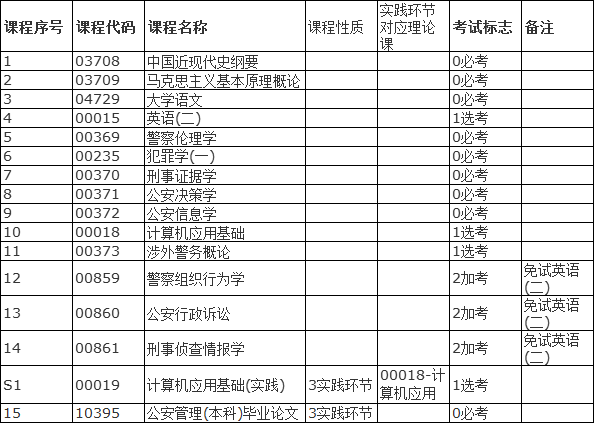 公安管理學