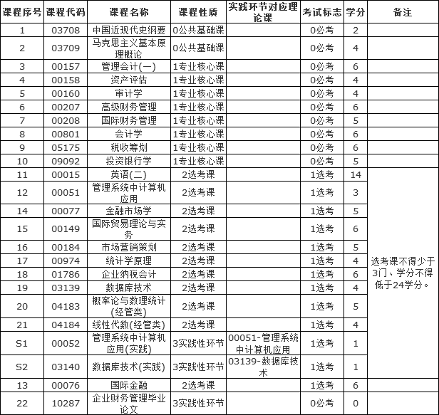 財(cái)務(wù)管理