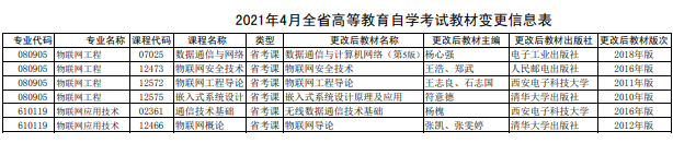 湖南自學(xué)考試