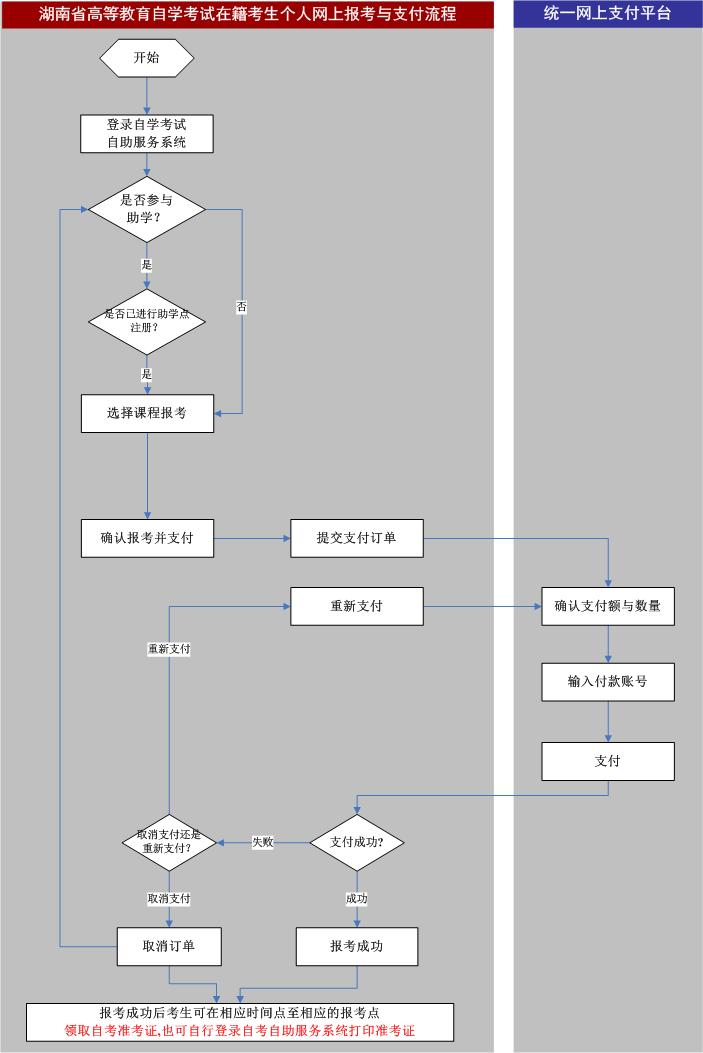 湖南自考網上報名