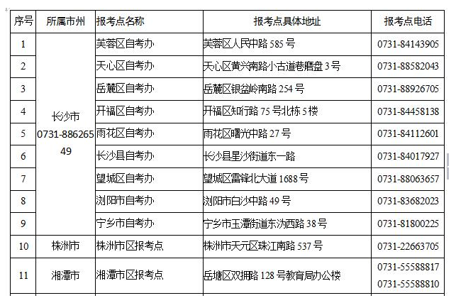 關(guān)于湖南省2021年10月高等教育自學(xué)考試限制性專業(yè)報(bào)名點(diǎn)及報(bào)考時(shí)間的通知