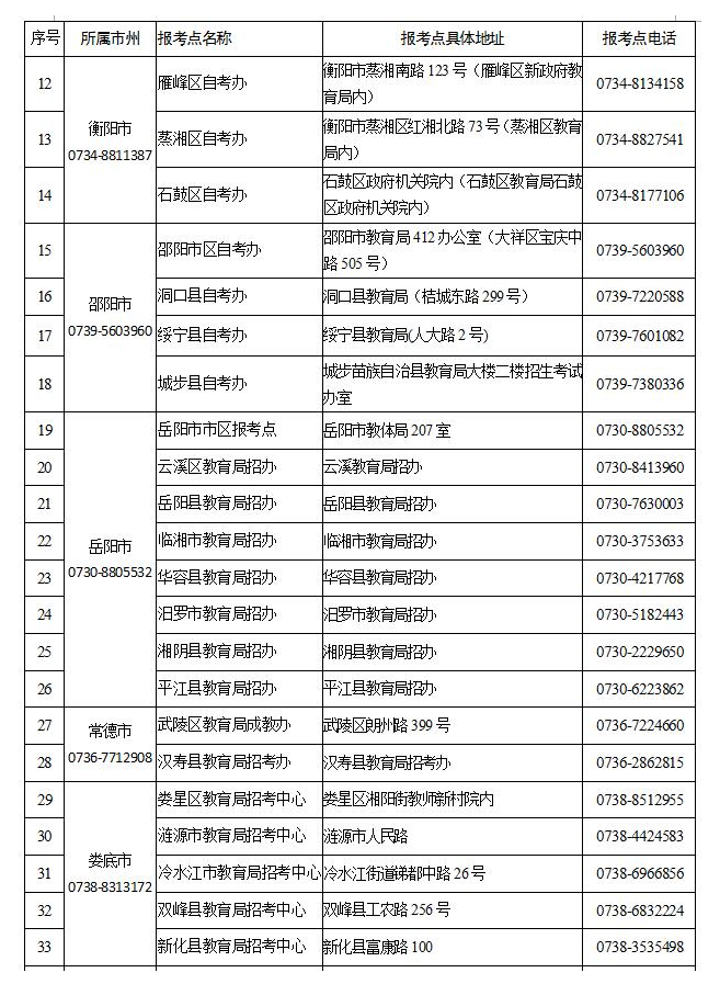 關(guān)于湖南省2021年10月高等教育自學(xué)考試限制性專業(yè)報(bào)名點(diǎn)及報(bào)考時(shí)間的通知