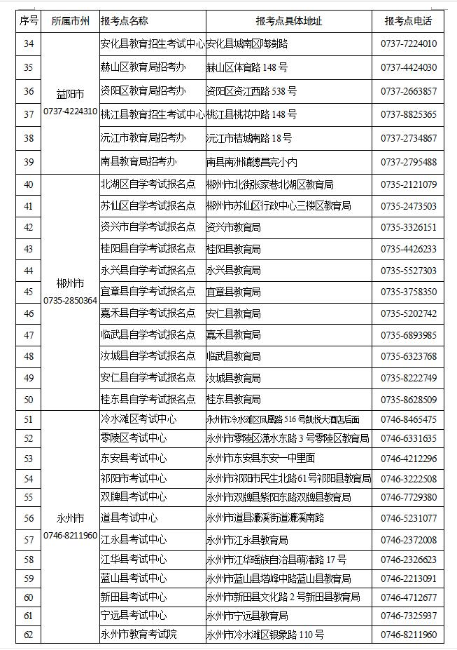 關(guān)于湖南省2021年10月高等教育自學(xué)考試限制性專業(yè)報(bào)名點(diǎn)及報(bào)考時(shí)間的通知