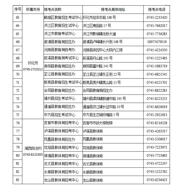 關(guān)于湖南省2021年10月高等教育自學(xué)考試限制性專業(yè)報(bào)名點(diǎn)及報(bào)考時(shí)間的通知