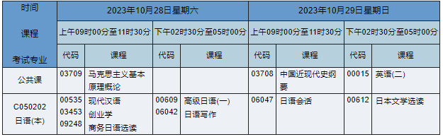 湖南自考本科日語(yǔ)專(zhuān)業(yè)課程安排表