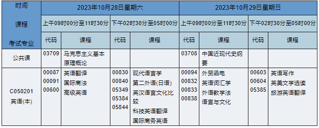 湖南自考本科英語(yǔ)專業(yè)課程安排表