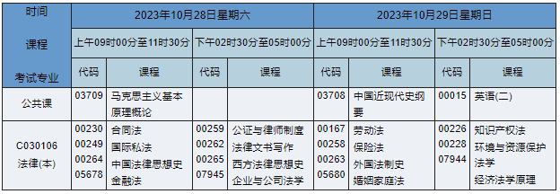 湖南自考本科法律專業(yè)課程安排表