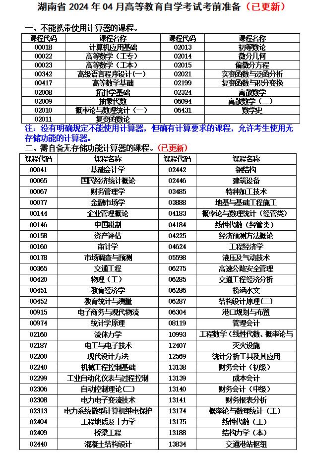 湖南自考考前準(zhǔn)備